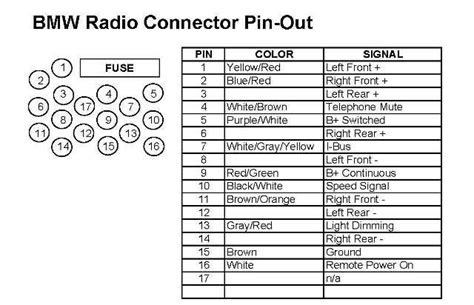 Bmw E46 Radio Wiring Diagram Wire Harness Codes Bose